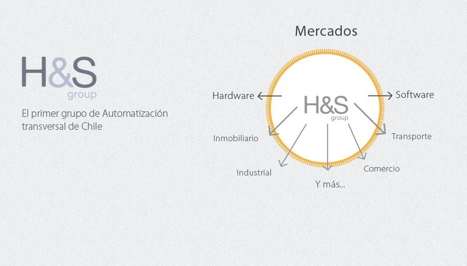Instalaciones modernas de H&S Group con equipos de automatización industrial y tecnología avanzada